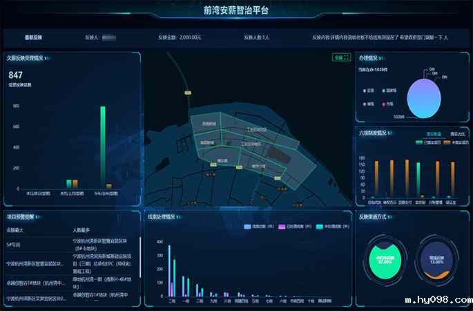 宁波市前湾新区前湾安薪智治平台
