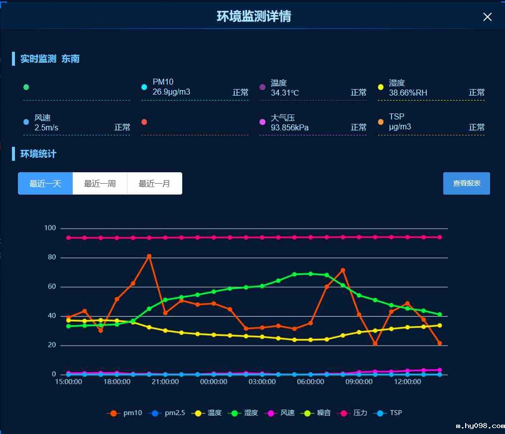 乾县智慧工地监管系统