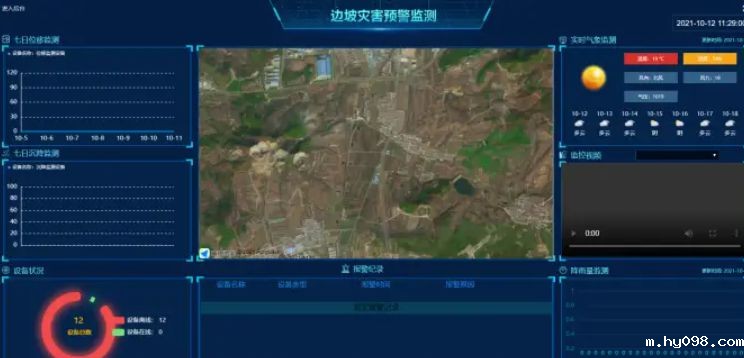 为什么需要边坡监测系统？