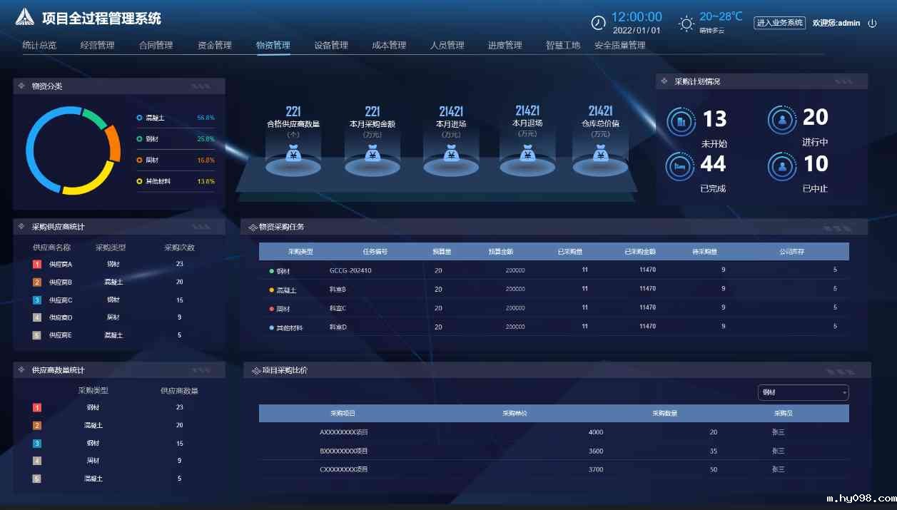 提升建筑效能的终极武器：建筑工程数字化管理系统！