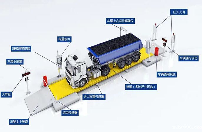 智慧工地——物料验收管理系统！