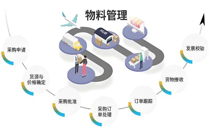 工地物料管理系统：数字化钥匙解锁施工管理困局！