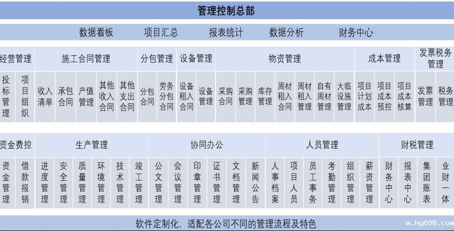 知行华智的建设工程项目管理系统架构包含哪些内容？