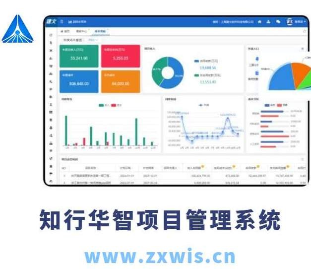 建设工程项目管理系统主要包括哪几个子系统？
