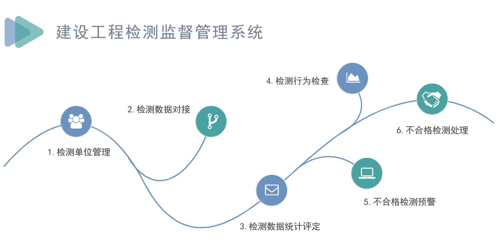 全方位解读工程项目全周期管理系统的优势与挑战
