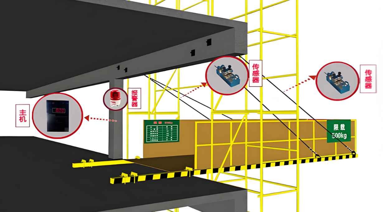 智慧工地卸料平台厂家到哪找？价格是多少钱？