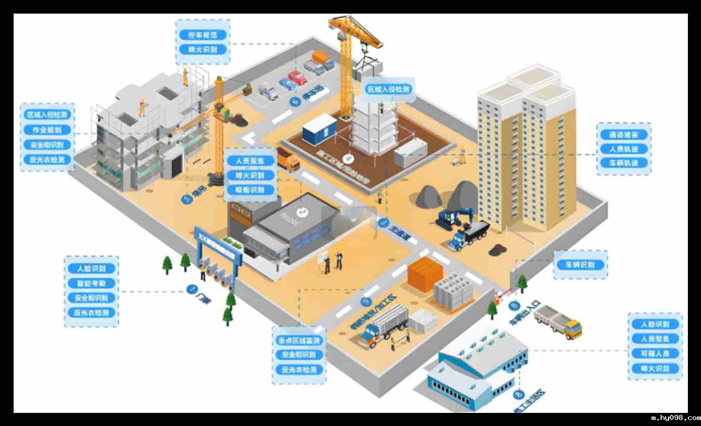 智慧工地主要的组成要素包括哪些部分？