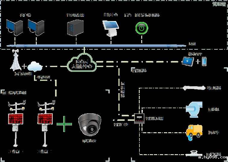 深基坑施工扬尘沉降实时预警系统有哪些功能？