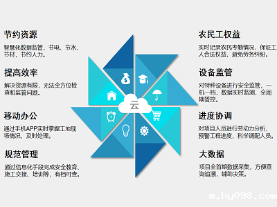 工地为什么要用智慧工地系统？知行华智