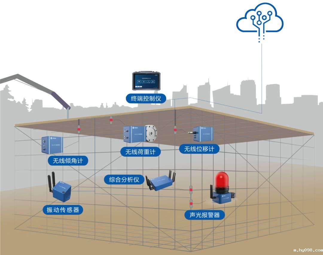 高支模监测系统与传统监测有什么区别？