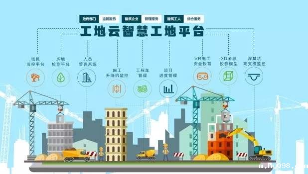 2025年智慧工地厂家Top5优劣势分析	