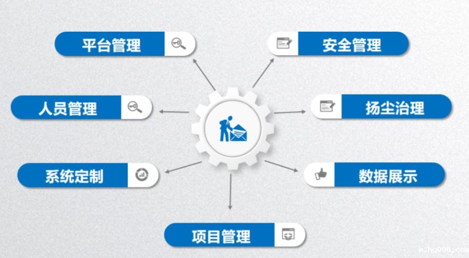 智慧工地安全生产的五大核心技术解析