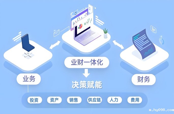 业财管理系统