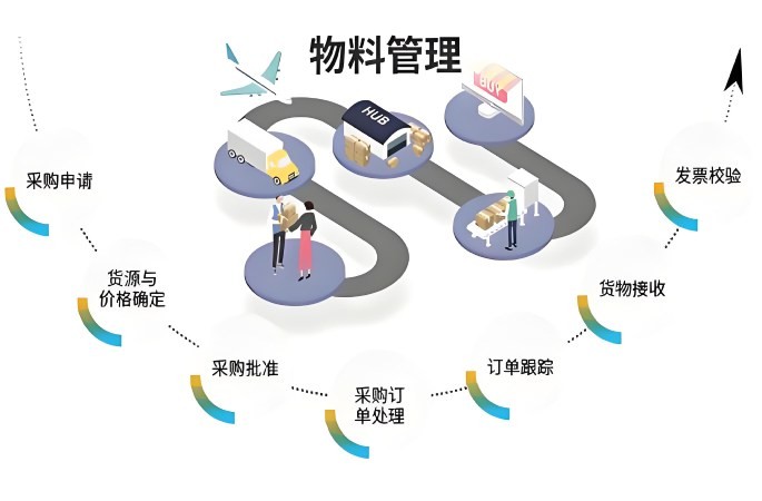 物料管理系统