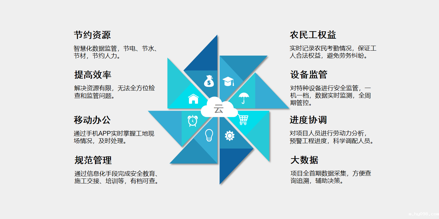 工地为什么要用智慧工地系统?知行华智 工地为什么要用智慧工地系统?知行华智