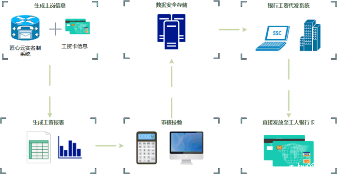 智慧工地在工地kaiyun体育入口网站上发挥了哪些作用? 智慧工地在工地kaiyun体育入口网站上发挥了哪些作用?