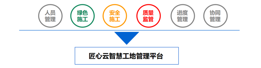 智慧工地管理平台包括哪些内容?知行华智 智慧工地管理平台包括哪些内容?知行华智