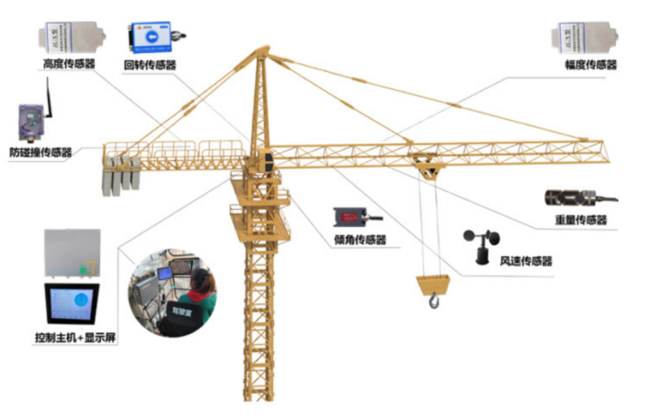 智慧工地:塔机监测系统浅谈! 智慧工地:塔机监测系统浅谈!