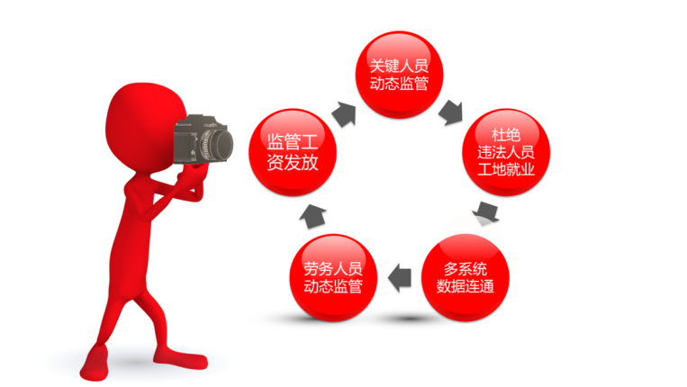 劳务实名制管理系统有哪些优点?知行华智 劳务实名制管理系统有哪些优点?知行华智