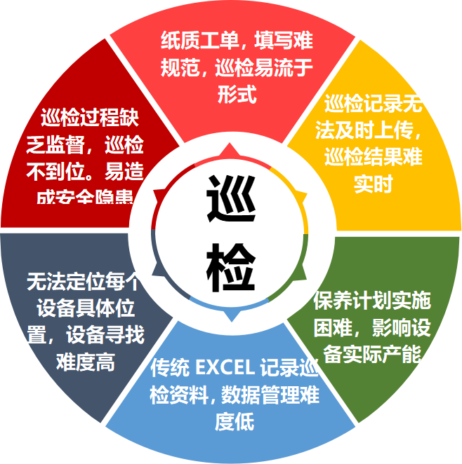 工地质量安全巡检的作用有哪些? 工地质量安全巡检的作用有哪些?