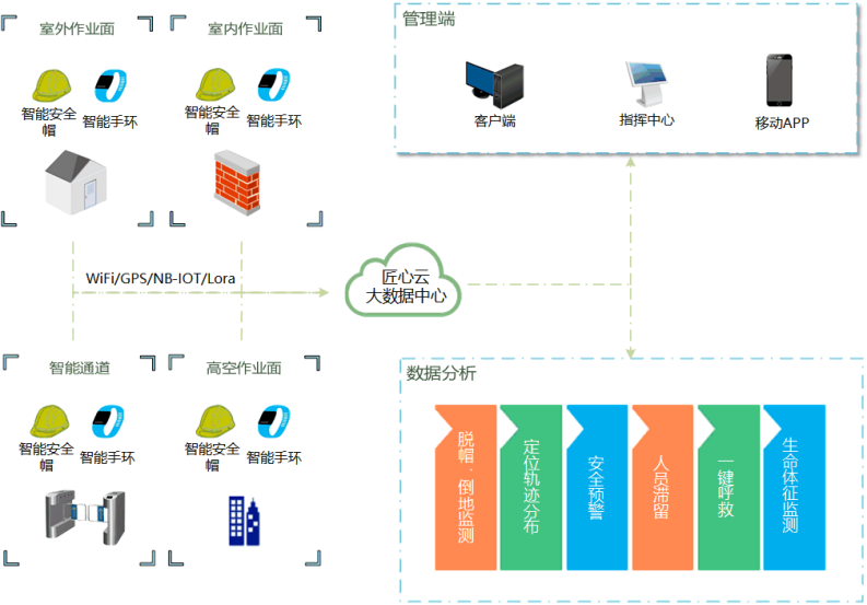 智慧工地管理平台包含哪些系统?知行华智 智慧工地管理平台包含哪些系统?知行华智