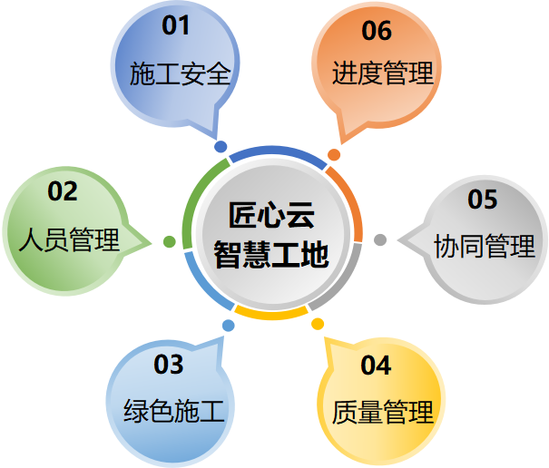政策助推智慧工地建设!知行华智 政策助推智慧工地建设!知行华智