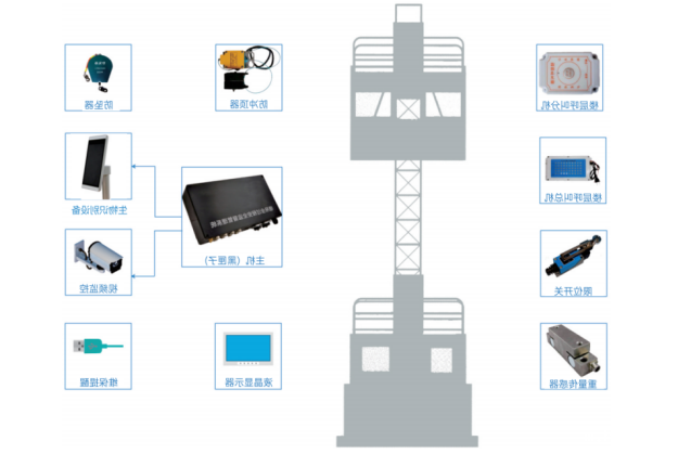 智慧工地的具体应用及现状包含哪些内容? 智慧工地的具体应用及现状包含哪些内容?