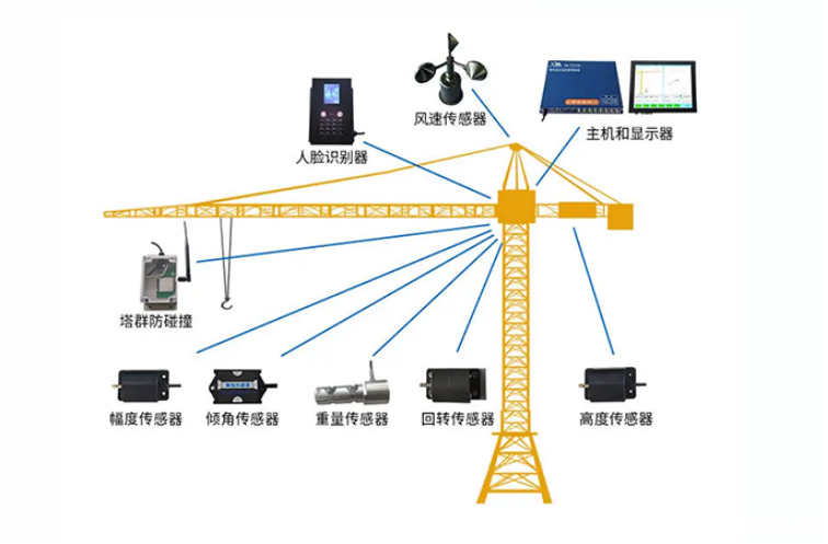 陕西知行华智：智慧工地塔机监测解决方案