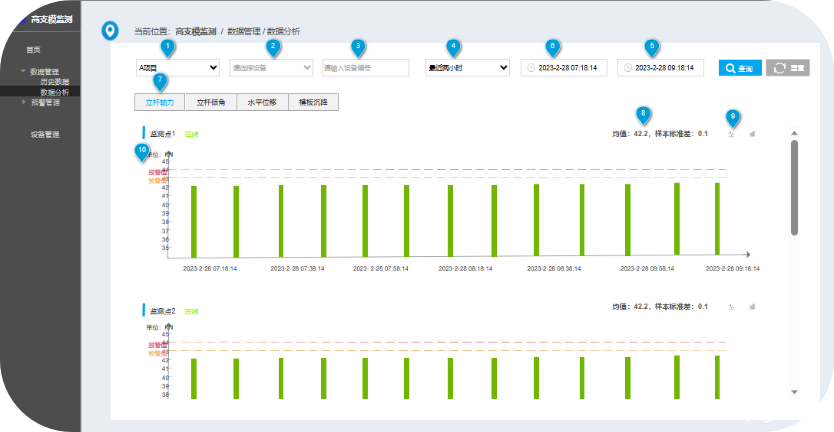 高支模监测系统有什么作用? 高支模监测系统有什么作用?