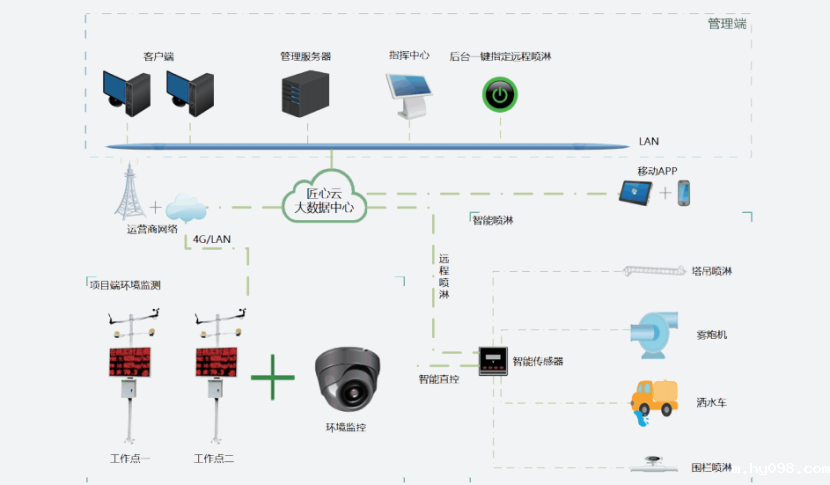 智慧工地赋能建筑行业绿色施工 智慧工地赋能建筑行业绿色施工