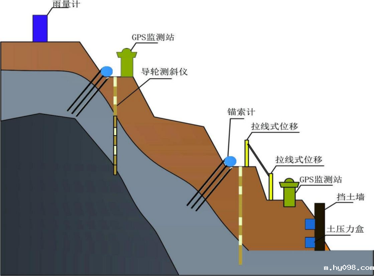 什么是边坡监测系统? 什么是边坡监测系统?