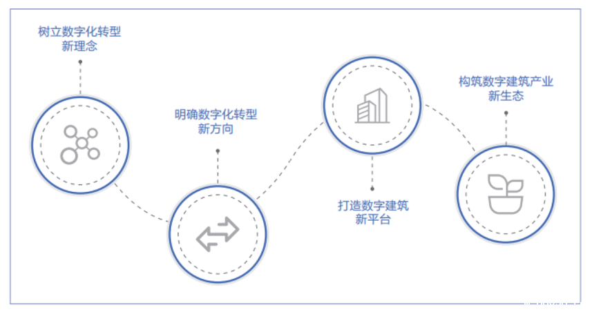 智慧工地是“刚需”,原地踏步只会被时代抛弃! 智慧工地是“刚需”,原地踏步只会被时代抛弃!