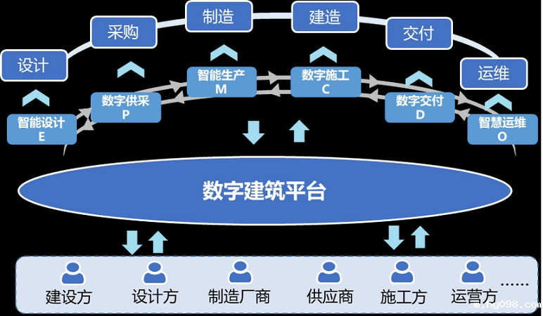 智慧工地是“刚需”,原地踏步只会被时代抛弃! 智慧工地是“刚需”,原地踏步只会被时代抛弃!