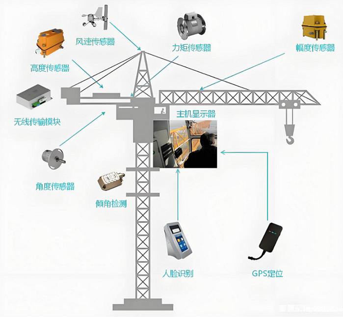 工地塔机监测系统全攻略:功能详解与操作指南 工地塔机监测系统全攻略:功能详解与操作指南