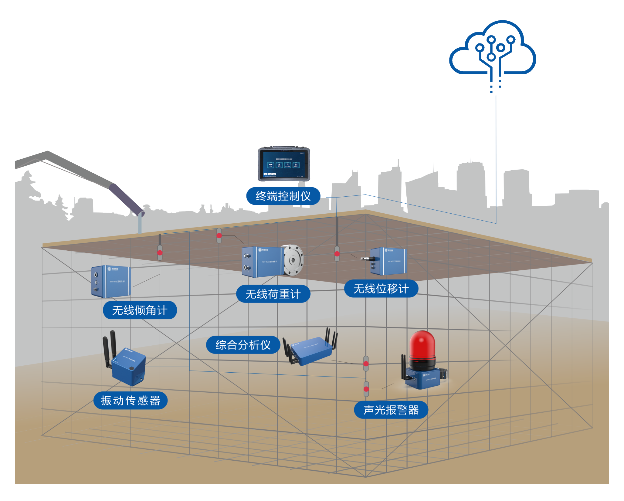 智慧工地管理系统定制一套需要多少钱? 智慧工地管理系统定制一套需要多少钱?