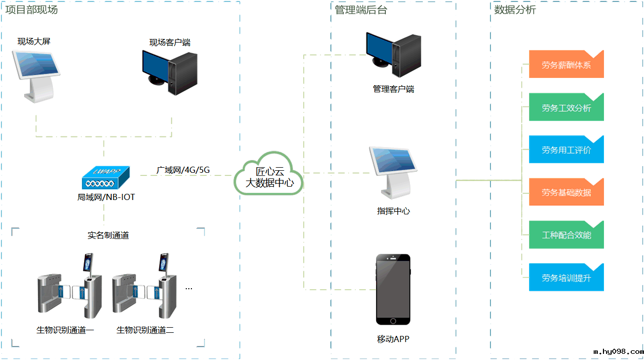 知行华智的劳务实名制管理系统平台是什么平台?好用吗?
