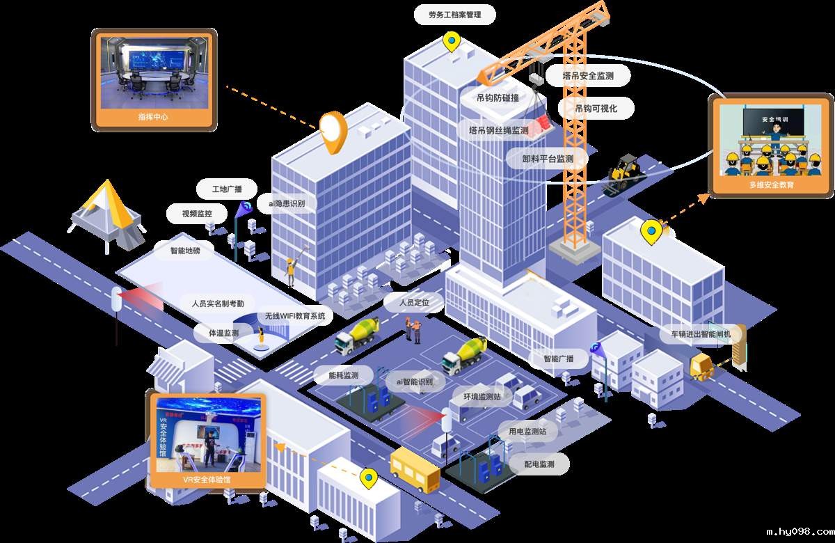 智慧工地管理平台,建筑行业数字化转型的新工具! 智慧工地管理平台,建筑行业数字化转型的新工具!