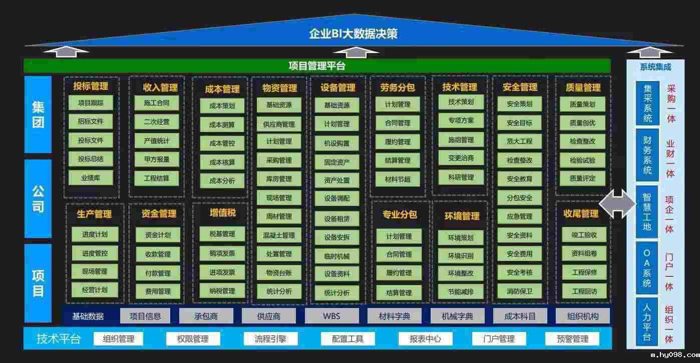 知行华智的建设工程项目管理系统的作用和意义是什么? 知行华智的建设工程项目管理系统的作用和意义是什么?