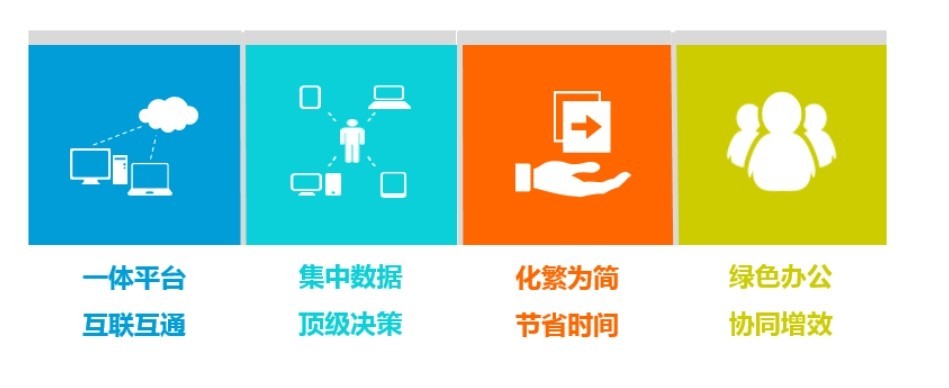 知行华智的建设工程项目管理系统包括哪些内容? 知行华智的建设工程项目管理系统包括哪些内容?