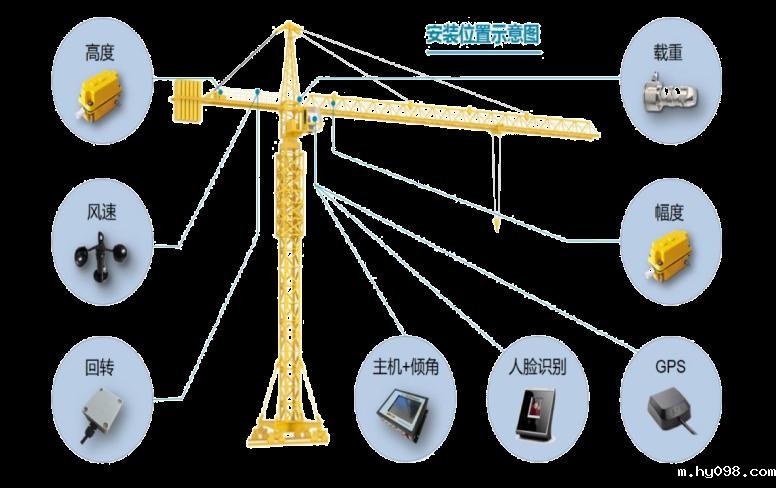 塔机监测系统常见功能有哪些？