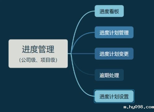 知行华智的建设项目管理系统,实现全过程预算和进度可控! 知行华智的建设项目管理系统,实现全过程预算和进度可控!