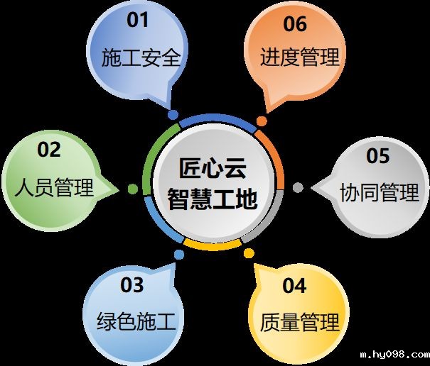 智慧工地的优势在哪?为什么要使用智慧工地系统? 智慧工地的优势在哪?为什么要使用智慧工地系统?
