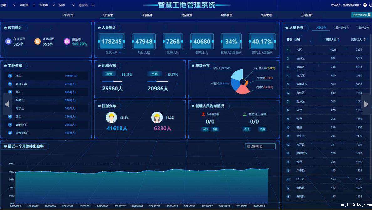 知行华智的智慧工地系统好在哪? 知行华智的智慧工地系统好在哪?