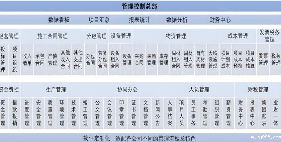 建筑工程项目管理系统,解决工程管理痛点 建筑工程项目管理系统,解决工程管理痛点