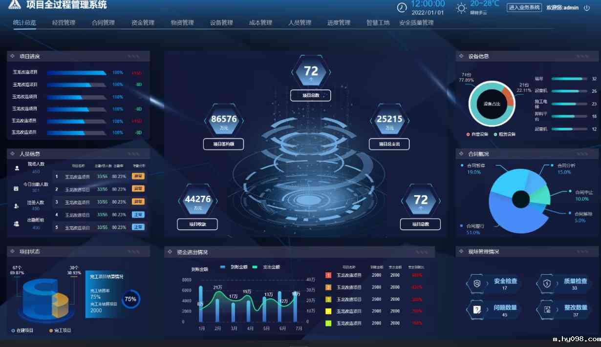 建筑工程项目管理系统应用场景有哪些?哪家好? 建筑工程项目管理系统应用场景有哪些?哪家好?