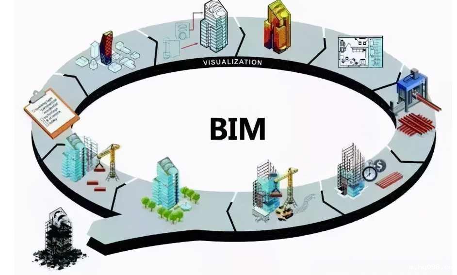 bim技术在智慧工地建设中的应用 bim技术在智慧工地建设中的应用