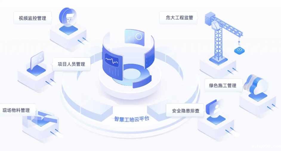 揭秘智慧工地背后的五大技术支柱 揭秘智慧工地背后的五大技术支柱