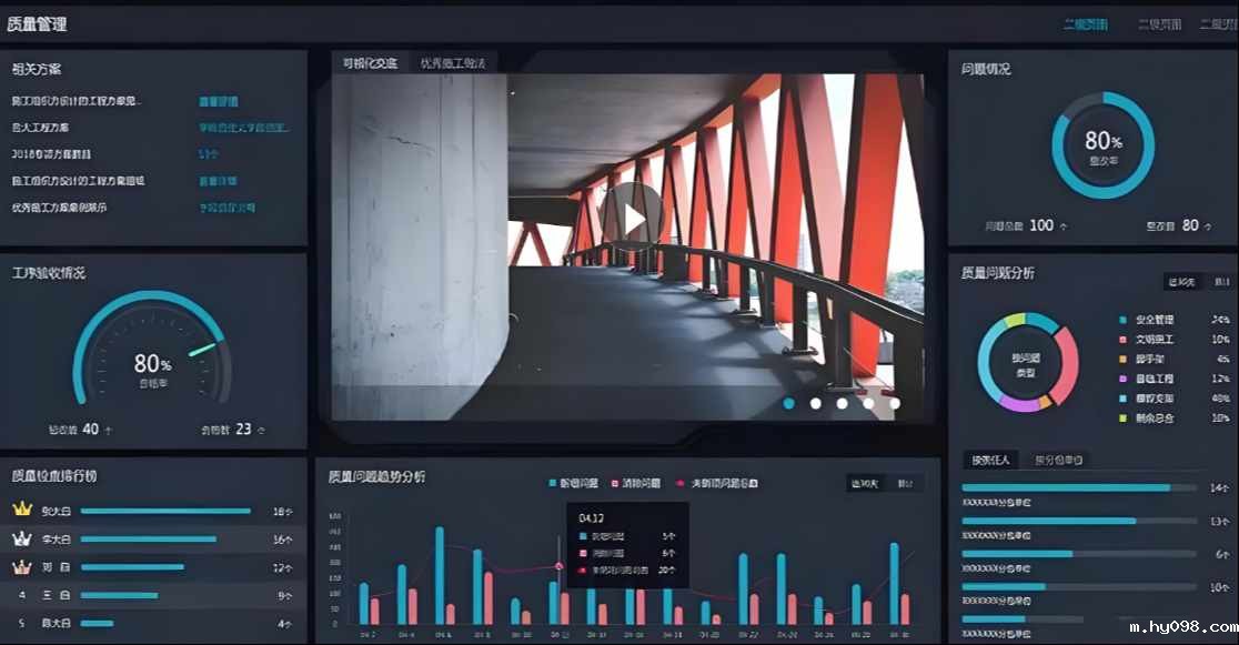 智慧工地的五个基本要素 智慧工地的五个基本要素