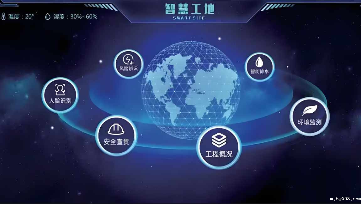 智慧工地项目管理系统,让工地充满智慧! 智慧工地项目管理系统,让工地充满智慧!