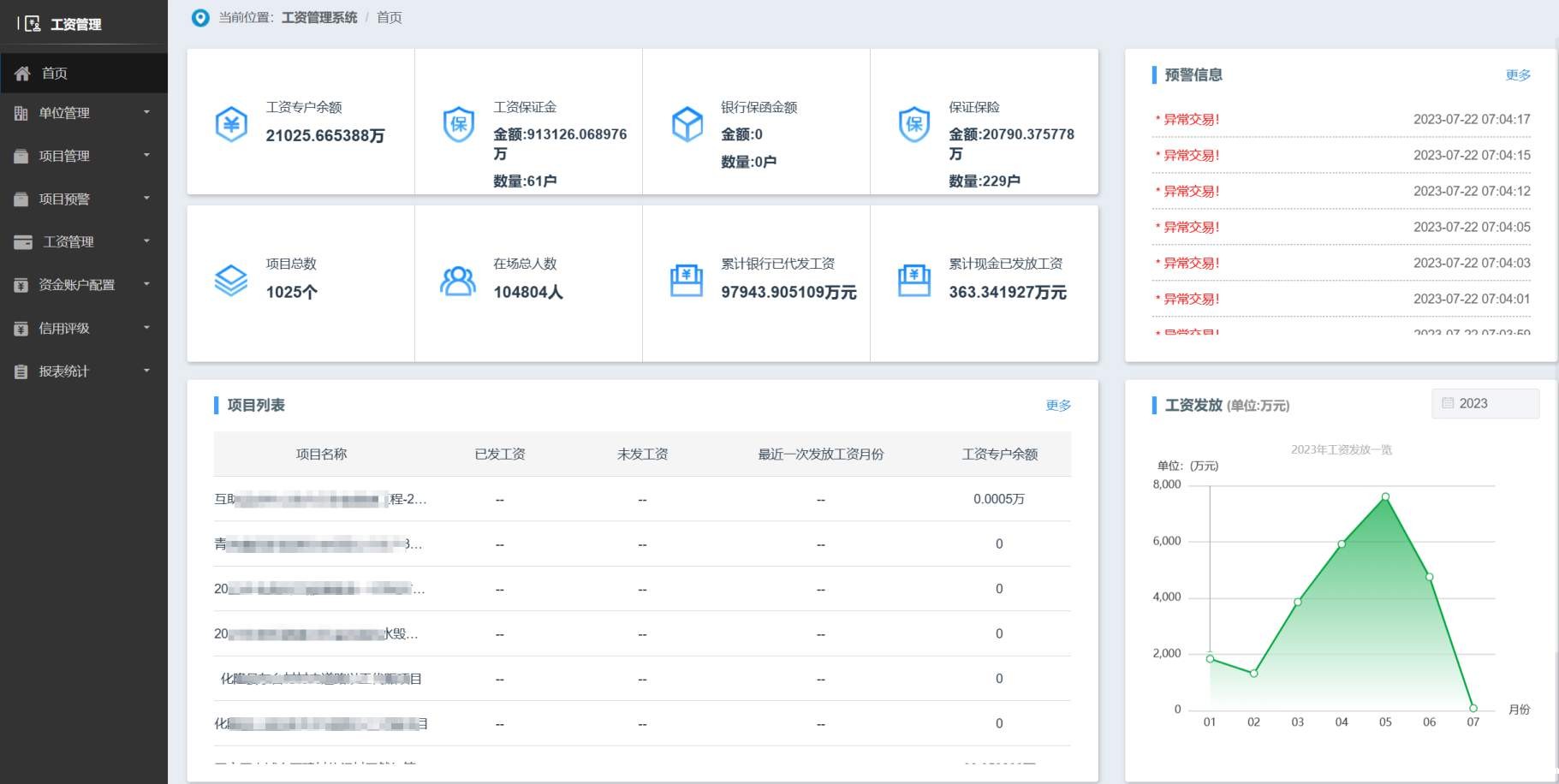 知行华智的工资管理系统的优势在哪? 知行华智的工资管理系统的优势在哪?
